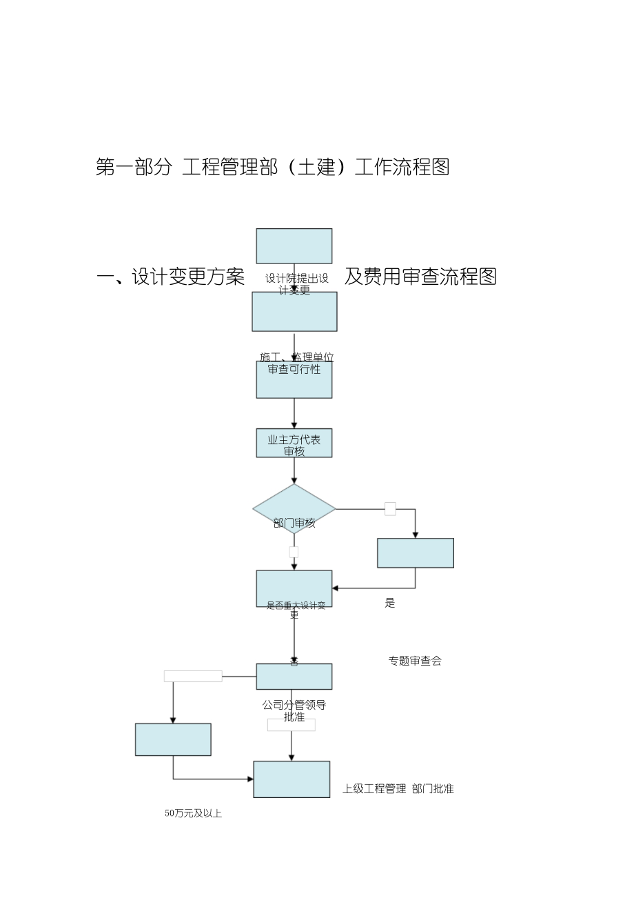 工程部管理制度流程图与工程监理服务规范