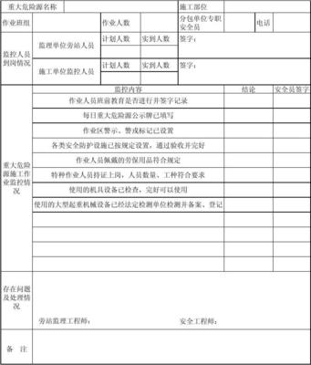 重大危险源施工作业监控表在工程监理服务中的关键作用与实践解析