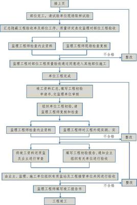 9-施工阶段质量工作程序流程图
